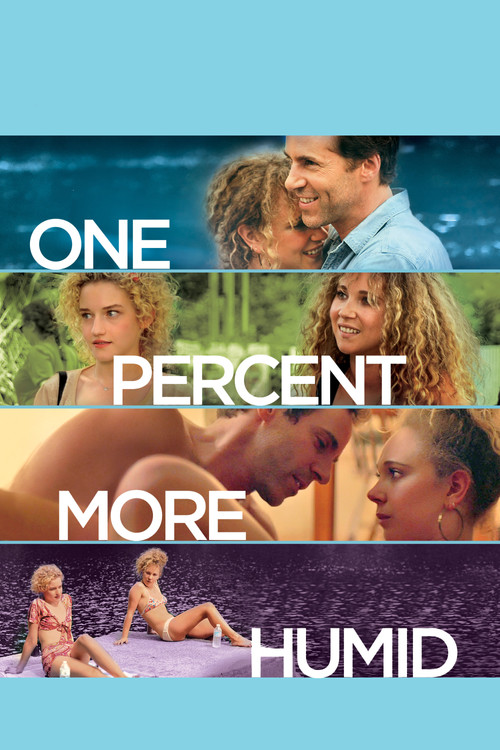 Póster de One Percent More Humid